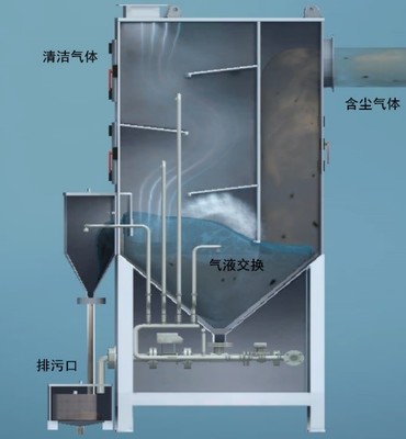 山东中烟济南卷烟厂:混丝掺兑区新型除尘装置的研制