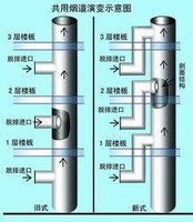 烟道